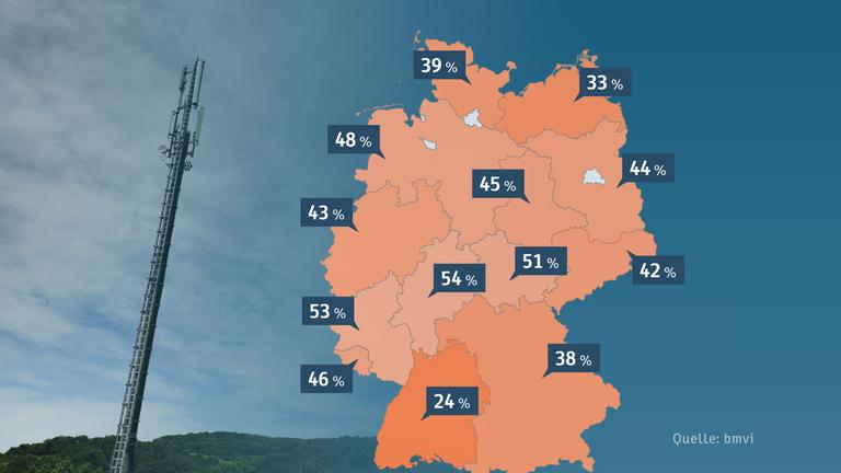 Die LTE-Versorgung in Deutschland (Quelle: https://www.zdf.de/nachrichten/heute/funkloecher-auf-dem-land-schlechter-lte-empfang-100.html)